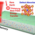 Quantum mechanics helped invent optical memory of unimaginable density