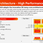 Fujitsu and Supermicro will develop Arm servers and life support systems for data centers