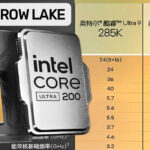 The leak revealed the full characteristics of Intel Arrow Lake-S desktop processors