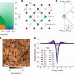 Scientists have proven the existence of a new type of superconductivity