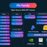 Microsoft Releases a Pair of Open Source, Effective Phi-4 AI Models — One Retrained with a New Method