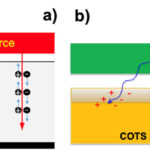 Scientists Create Nuclear Battery From Radioactive Waste