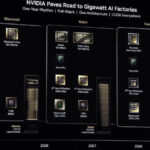 At GTC 2025, Nvidia founder spoke about Rubin, Rubin Ultra and Feynman accelerators